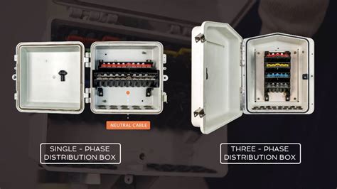 cable internet distribution box|cable tv distribution box.